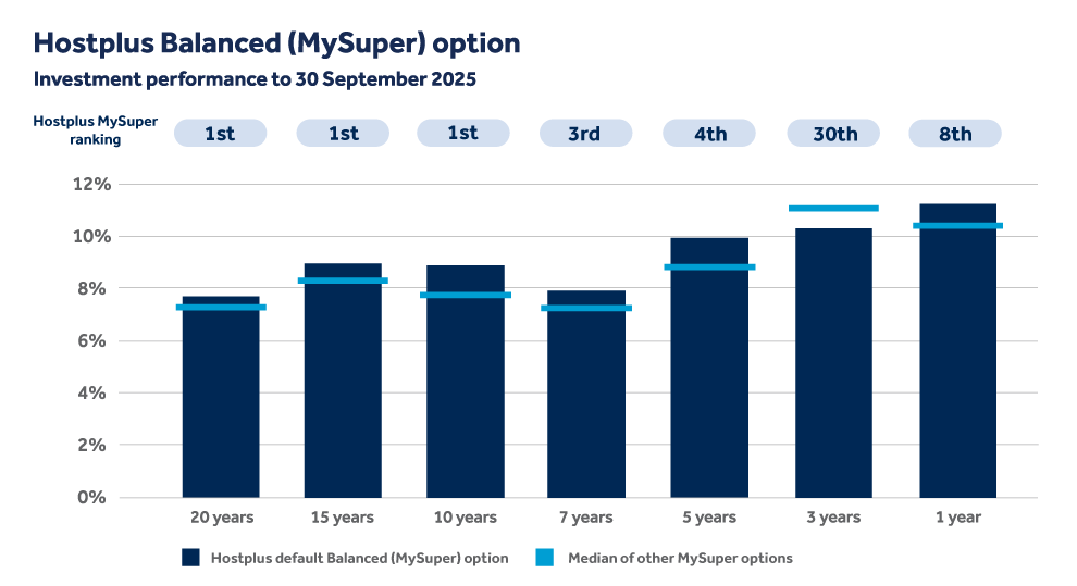 hp-balanced-(mysuper)-performance-1025